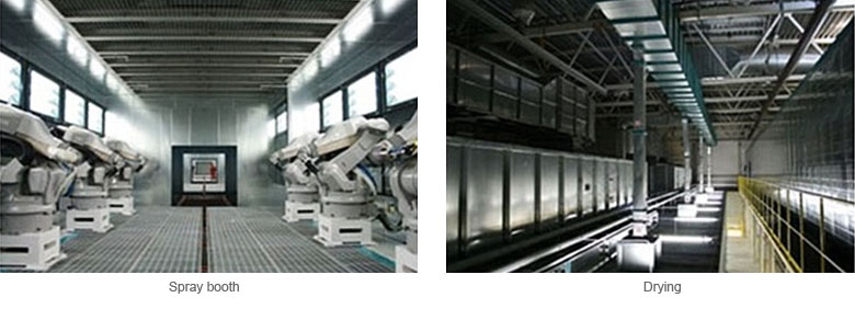 Fluid coating