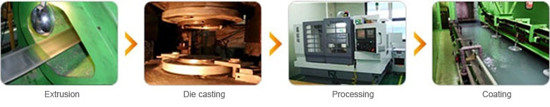 Forged magnesium technology
