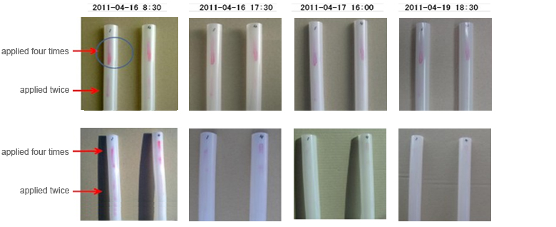 Photo-catalyst test result