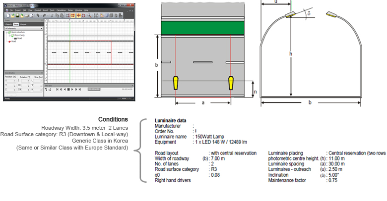 Street Light Simulation with SLS-S-150